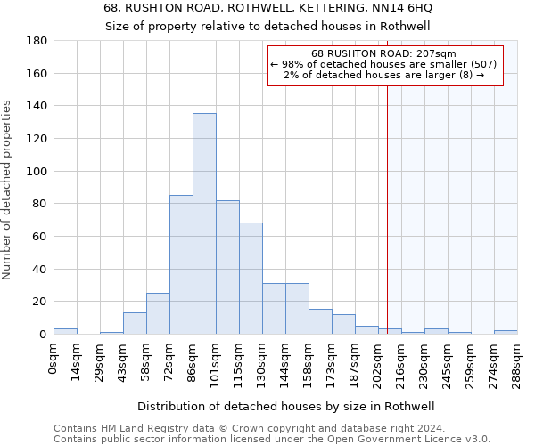 68, RUSHTON ROAD, ROTHWELL, KETTERING, NN14 6HQ: Size of property relative to detached houses in Rothwell