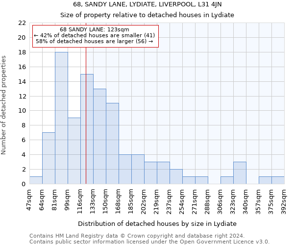 68, SANDY LANE, LYDIATE, LIVERPOOL, L31 4JN: Size of property relative to detached houses in Lydiate