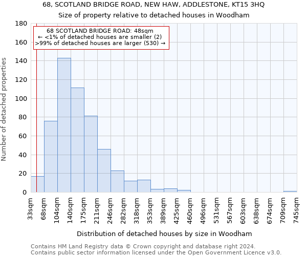 68, SCOTLAND BRIDGE ROAD, NEW HAW, ADDLESTONE, KT15 3HQ: Size of property relative to detached houses in Woodham