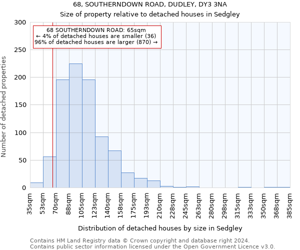 68, SOUTHERNDOWN ROAD, DUDLEY, DY3 3NA: Size of property relative to detached houses in Sedgley