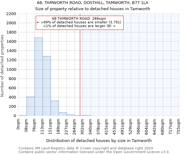 68, TAMWORTH ROAD, DOSTHILL, TAMWORTH, B77 1LA: Size of property relative to detached houses in Tamworth