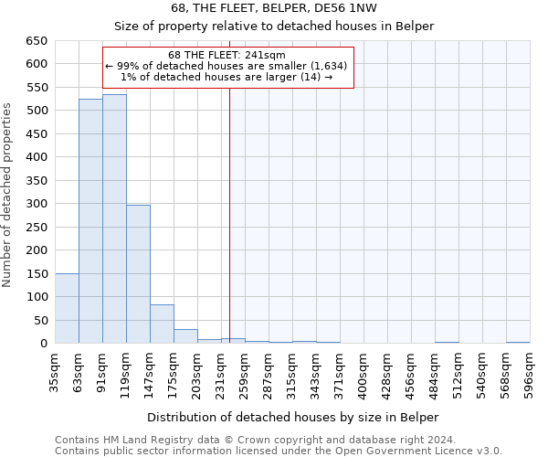 68, THE FLEET, BELPER, DE56 1NW: Size of property relative to detached houses in Belper