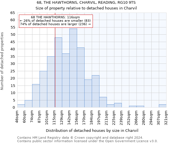 68, THE HAWTHORNS, CHARVIL, READING, RG10 9TS: Size of property relative to detached houses in Charvil