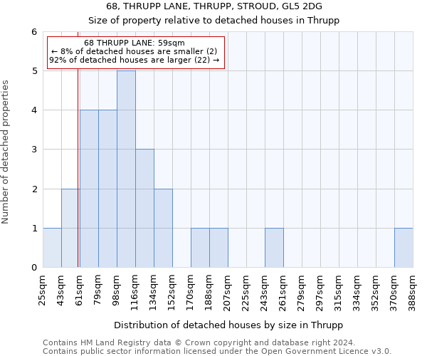68, THRUPP LANE, THRUPP, STROUD, GL5 2DG: Size of property relative to detached houses in Thrupp