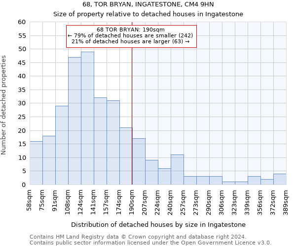 68, TOR BRYAN, INGATESTONE, CM4 9HN: Size of property relative to detached houses in Ingatestone