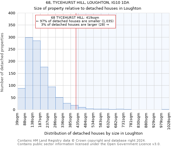 68, TYCEHURST HILL, LOUGHTON, IG10 1DA: Size of property relative to detached houses in Loughton