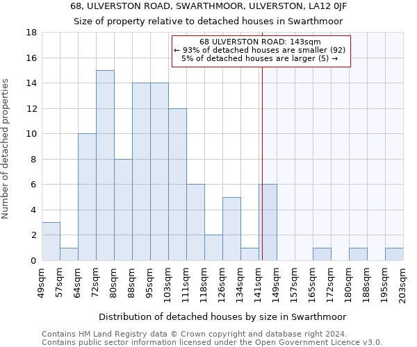 68, ULVERSTON ROAD, SWARTHMOOR, ULVERSTON, LA12 0JF: Size of property relative to detached houses in Swarthmoor