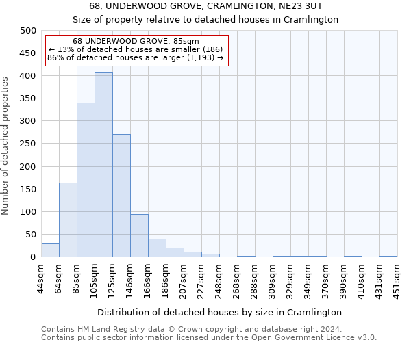 68, UNDERWOOD GROVE, CRAMLINGTON, NE23 3UT: Size of property relative to detached houses in Cramlington