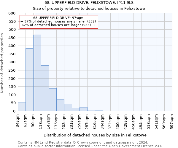 68, UPPERFIELD DRIVE, FELIXSTOWE, IP11 9LS: Size of property relative to detached houses in Felixstowe