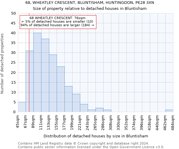 68, WHEATLEY CRESCENT, BLUNTISHAM, HUNTINGDON, PE28 3XN: Size of property relative to detached houses in Bluntisham