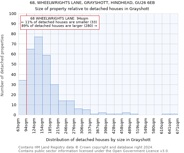 68, WHEELWRIGHTS LANE, GRAYSHOTT, HINDHEAD, GU26 6EB: Size of property relative to detached houses in Grayshott