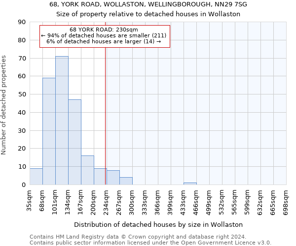 68, YORK ROAD, WOLLASTON, WELLINGBOROUGH, NN29 7SG: Size of property relative to detached houses in Wollaston