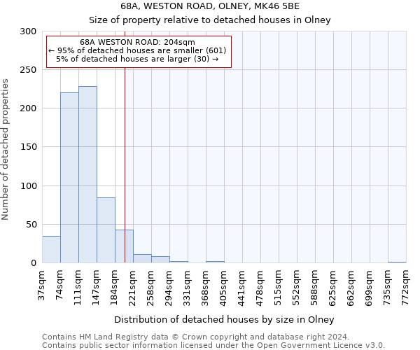 68A, WESTON ROAD, OLNEY, MK46 5BE: Size of property relative to detached houses in Olney
