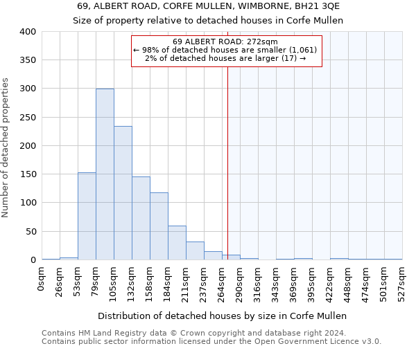 69, ALBERT ROAD, CORFE MULLEN, WIMBORNE, BH21 3QE: Size of property relative to detached houses in Corfe Mullen