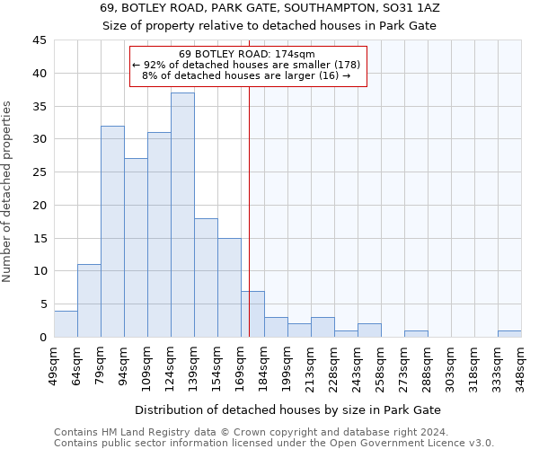 69, BOTLEY ROAD, PARK GATE, SOUTHAMPTON, SO31 1AZ: Size of property relative to detached houses in Park Gate