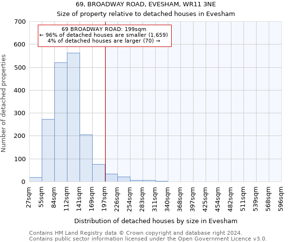69, BROADWAY ROAD, EVESHAM, WR11 3NE: Size of property relative to detached houses in Evesham
