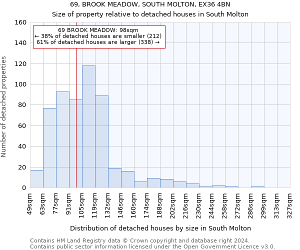 69, BROOK MEADOW, SOUTH MOLTON, EX36 4BN: Size of property relative to detached houses in South Molton