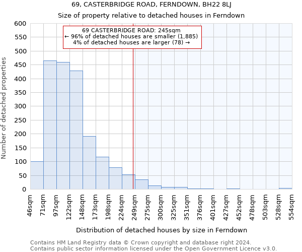 69, CASTERBRIDGE ROAD, FERNDOWN, BH22 8LJ: Size of property relative to detached houses in Ferndown