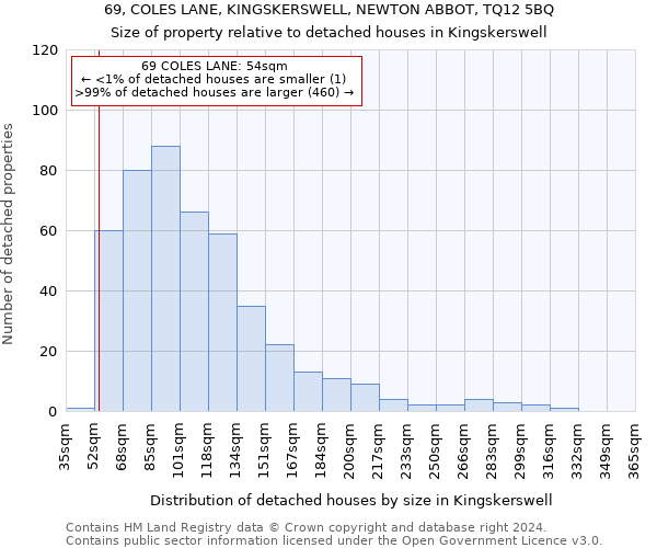 69, COLES LANE, KINGSKERSWELL, NEWTON ABBOT, TQ12 5BQ: Size of property relative to detached houses in Kingskerswell