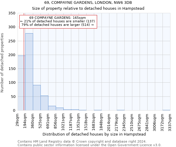 69, COMPAYNE GARDENS, LONDON, NW6 3DB: Size of property relative to detached houses in Hampstead