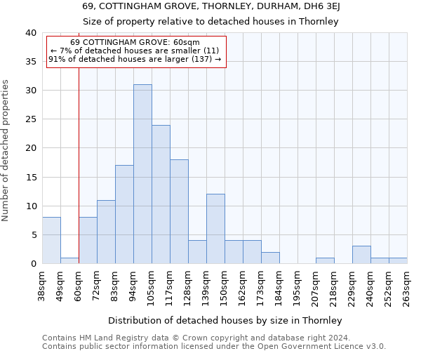 69, COTTINGHAM GROVE, THORNLEY, DURHAM, DH6 3EJ: Size of property relative to detached houses in Thornley