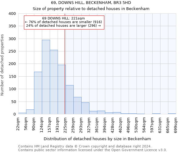 69, DOWNS HILL, BECKENHAM, BR3 5HD: Size of property relative to detached houses in Beckenham