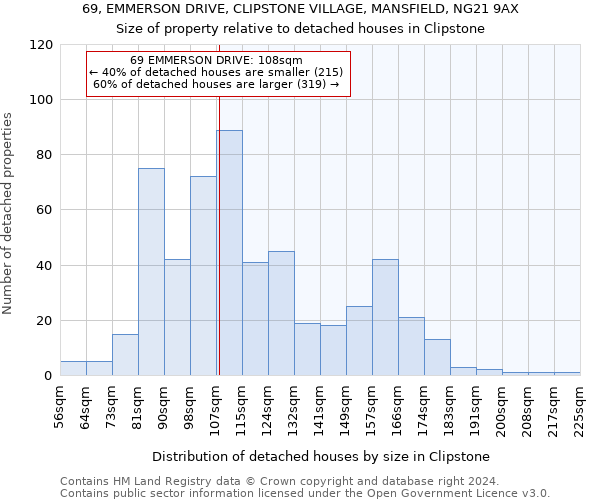 69, EMMERSON DRIVE, CLIPSTONE VILLAGE, MANSFIELD, NG21 9AX: Size of property relative to detached houses in Clipstone