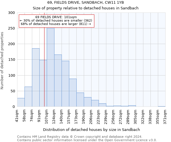 69, FIELDS DRIVE, SANDBACH, CW11 1YB: Size of property relative to detached houses in Sandbach