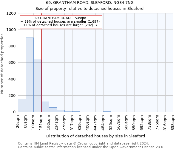 69, GRANTHAM ROAD, SLEAFORD, NG34 7NG: Size of property relative to detached houses in Sleaford