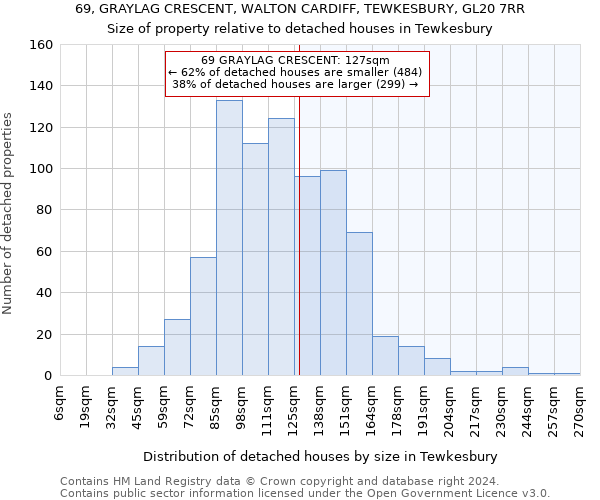 69, GRAYLAG CRESCENT, WALTON CARDIFF, TEWKESBURY, GL20 7RR: Size of property relative to detached houses in Tewkesbury