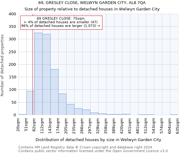 69, GRESLEY CLOSE, WELWYN GARDEN CITY, AL8 7QA: Size of property relative to detached houses in Welwyn Garden City