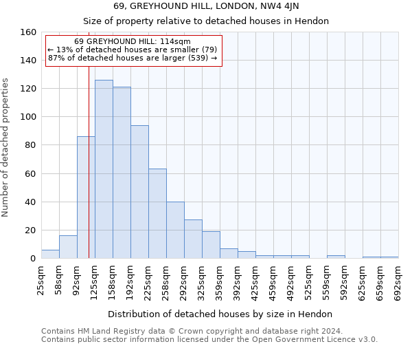 69, GREYHOUND HILL, LONDON, NW4 4JN: Size of property relative to detached houses in Hendon