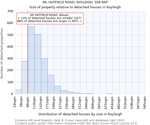 69, HATFIELD ROAD, RAYLEIGH, SS6 9AP: Size of property relative to detached houses in Rayleigh