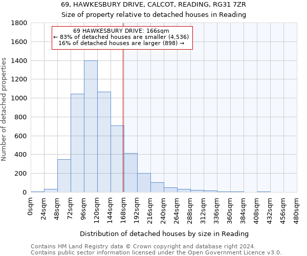 69, HAWKESBURY DRIVE, CALCOT, READING, RG31 7ZR: Size of property relative to detached houses in Reading