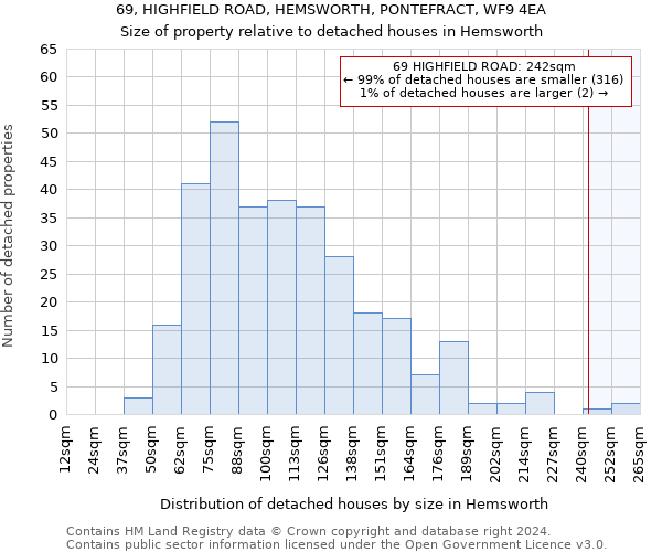 69, HIGHFIELD ROAD, HEMSWORTH, PONTEFRACT, WF9 4EA: Size of property relative to detached houses in Hemsworth