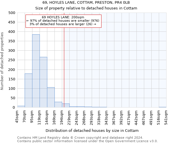 69, HOYLES LANE, COTTAM, PRESTON, PR4 0LB: Size of property relative to detached houses in Cottam