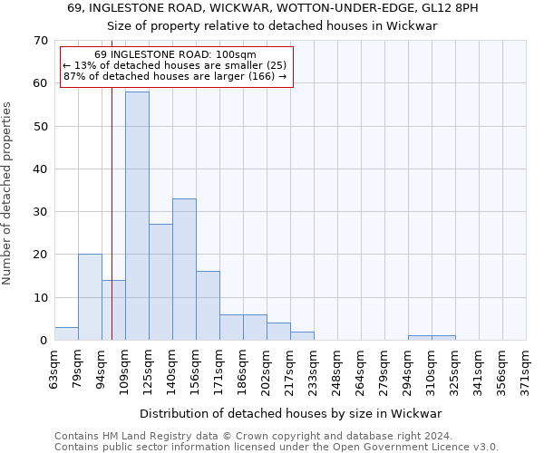 69, INGLESTONE ROAD, WICKWAR, WOTTON-UNDER-EDGE, GL12 8PH: Size of property relative to detached houses in Wickwar