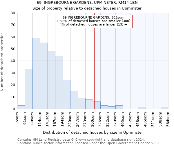 69, INGREBOURNE GARDENS, UPMINSTER, RM14 1BN: Size of property relative to detached houses in Upminster