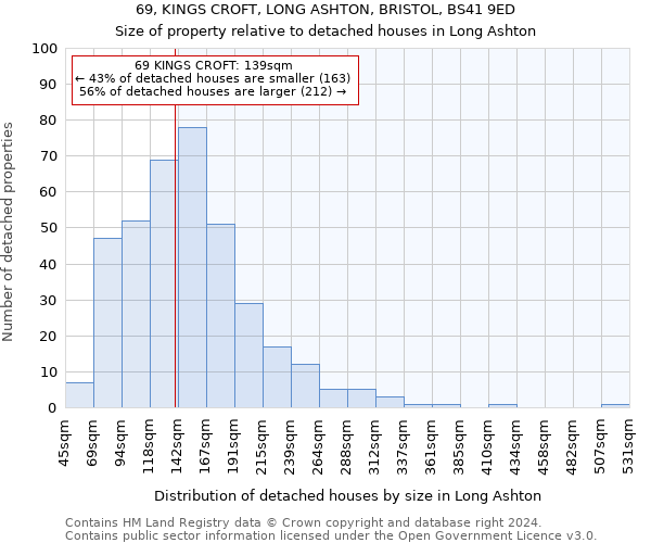69, KINGS CROFT, LONG ASHTON, BRISTOL, BS41 9ED: Size of property relative to detached houses in Long Ashton