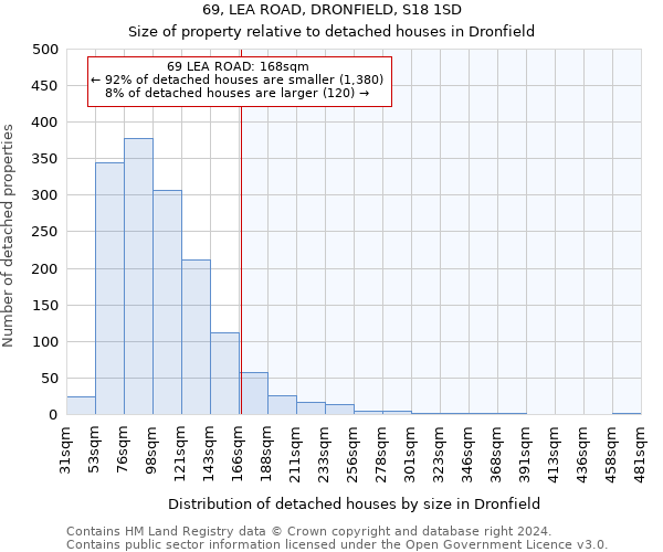 69, LEA ROAD, DRONFIELD, S18 1SD: Size of property relative to detached houses in Dronfield