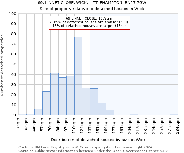 69, LINNET CLOSE, WICK, LITTLEHAMPTON, BN17 7GW: Size of property relative to detached houses in Wick