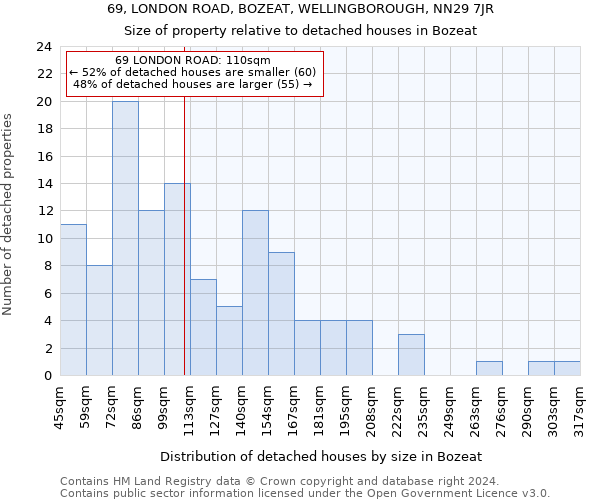 69, LONDON ROAD, BOZEAT, WELLINGBOROUGH, NN29 7JR: Size of property relative to detached houses in Bozeat