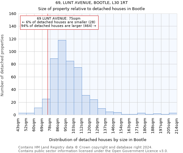 69, LUNT AVENUE, BOOTLE, L30 1RT: Size of property relative to detached houses in Bootle