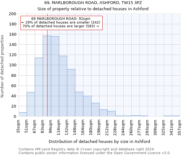 69, MARLBOROUGH ROAD, ASHFORD, TW15 3PZ: Size of property relative to detached houses in Ashford