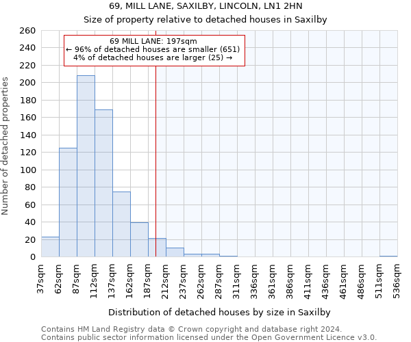 69, MILL LANE, SAXILBY, LINCOLN, LN1 2HN: Size of property relative to detached houses in Saxilby