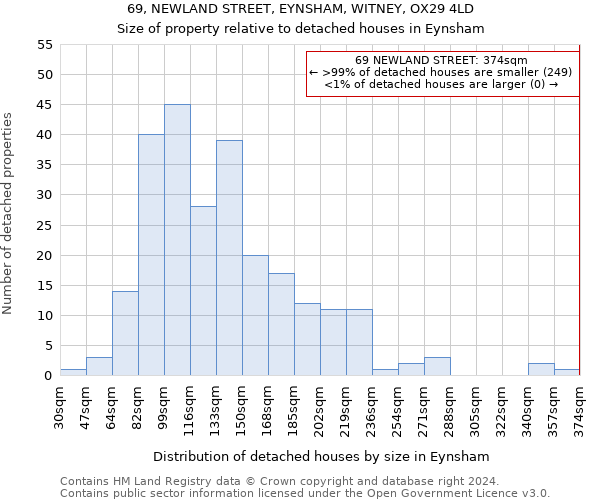 69, NEWLAND STREET, EYNSHAM, WITNEY, OX29 4LD: Size of property relative to detached houses in Eynsham