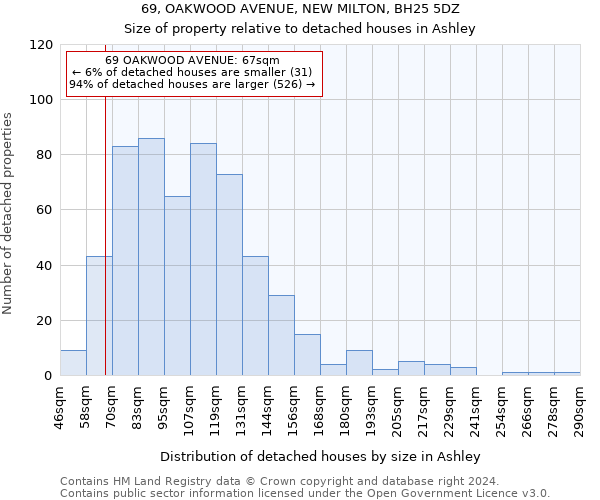 69, OAKWOOD AVENUE, NEW MILTON, BH25 5DZ: Size of property relative to detached houses in Ashley