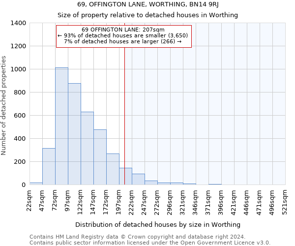 69, OFFINGTON LANE, WORTHING, BN14 9RJ: Size of property relative to detached houses in Worthing