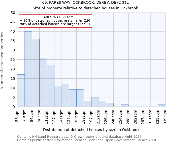 69, PARES WAY, OCKBROOK, DERBY, DE72 3TL: Size of property relative to detached houses in Ockbrook