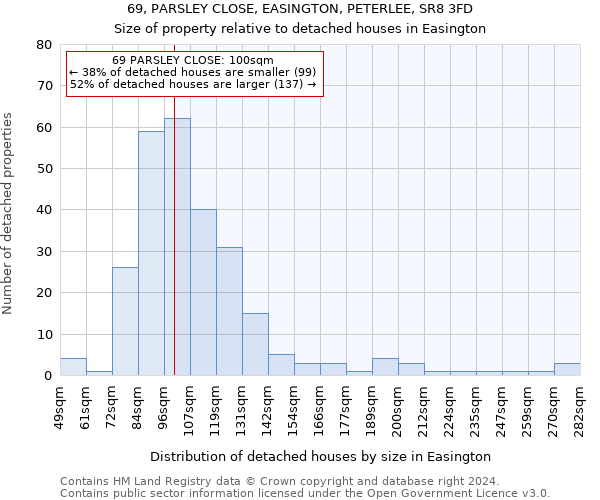 69, PARSLEY CLOSE, EASINGTON, PETERLEE, SR8 3FD: Size of property relative to detached houses in Easington